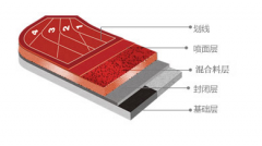 草莓污视频混合型塑膠跑道（dào） 施工方案​