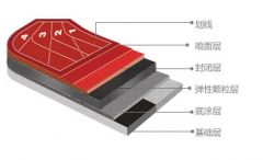 透氣（qì）型塑膠（jiāo）跑道 施工方案​