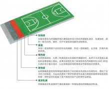 丙烯酸球場 施工方案​